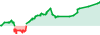 Reckernm RM12 performance