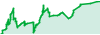 Reckernm RM13 performance