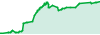 Reckernm RM14 performance