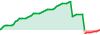 Gold Digger_Botaverse.tech performance