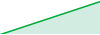 My Trading Journey performance