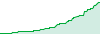 02/2024 2k EU 959 performance