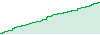 10/2023 1k EU 365 performance