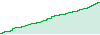 10/2023 2k EU 374 performance