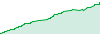 ASTRA 2.0 performance