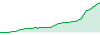 CJ7-Copy trade performance