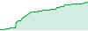 DynamicEdge (Live Trial) performance