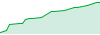 SteadyGain performance