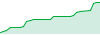 DynamicEdge performance