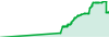 MAT XAUUSD FAST performance