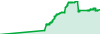 MAT XAUUSD FAST performance