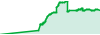 MAT XAUUSD FAST performance