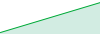 Model G performance