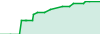 Darwinex performance