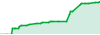 Darwinex performance