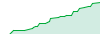 BOTdar performance