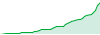 Semi Auto X Auto BB [2394860] performance