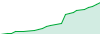 Semi Auto X Auto BB [2395200] performance