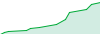 King Sniper EA performance