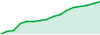 Small Scalper EA performance