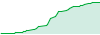 DKC ALV MT4 performance