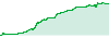 Dr. Cuantic Master Account performance