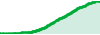 RC8.FX, IMD STRATEGY - COMPOUND INTEREST ACC. performance