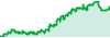 Algo6 - MTCookFinancial performance