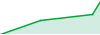 Algofx Pty Ltd CP AUDNZD performance