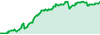 Crypto AI Pro performance