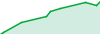 Green Tea Scalper EA performance