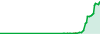 Darwinex JCFG performance