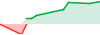 Mega Ai Lowrisk performance