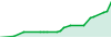 andersonFX performance