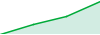 EstrategiaStopDemo performance