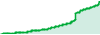 TG - Equiti performance