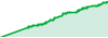 EURUSD Fir1 performance