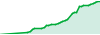 SuperDashboard Correlation Special 90% performance