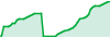 SuperDashboard Correlation Special 50% performance