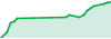 ChrisNap performance