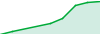 MR-25 Scalper EA performance