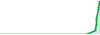 MR-25 Scalper EA  performance