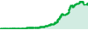 Copymoneytrading Management performance