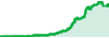 Copymoneytrading Management performance