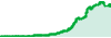 Copymoneytrading Management performance