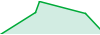 Hemen Eghvay - Darwinex Zero - 100K USD performance