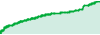 FXStabilizer_EURGBP performance