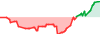 ANGELITE 100K - 1 ( compte personnel ) performance