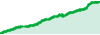 Hybrid Live account performance