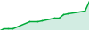 Arbitrage EA - Daily 2k performance